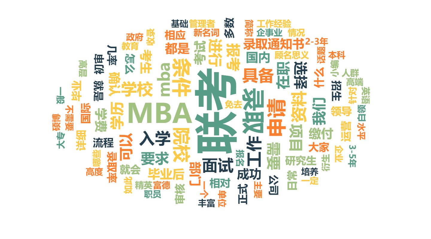 国际名校,mba报考条件